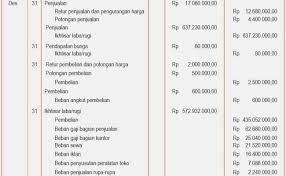 Berikut ini ditampilkan contoh soal dan jawaban mengenai jurnal umun akuntansi perusahaan dagang. Tutorial Jurnal Penutup Perusahaan Dagang 6 Cute766