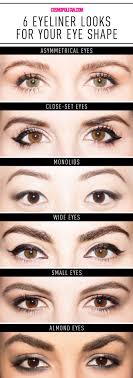 makeup tutorials for diffe eye shapes