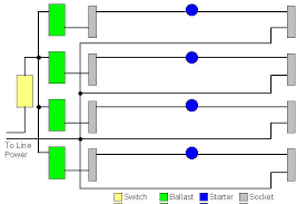 When a rapid start ballast (wired in series) operates multiple lamps and one lamp fails, the circuit is opened and the other lamps will not light. Uv Exposure Box The Atms Workshop
