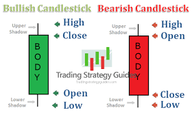 Best Candlestick Pdf Guide Bankers Favorite Fx Pattern