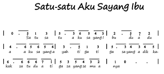 Not Angka Pianika Lagu Satu Satu Aku Sayang Ibu Not Lagu Not Angka Indonesia Terlengkap 2021