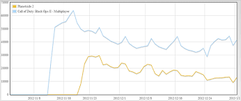 11 experienced planetside 2 steam charts