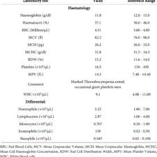 A normal white blood cell count is a reading that falls within a range established through the testing of men, women and children of all ages. Complete Blood Count Before The Regimen Download Table