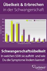 Wahrscheinlich an einem anderen tag als du glaubst. Pin Auf Kinderwunsch Schwangerschaft