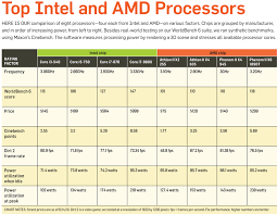 state of the part cpus