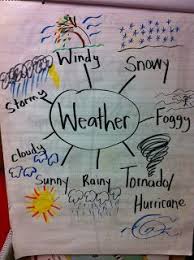 The Adventures Of A First Grade Teacher Wacky Weather Fun Preschool Weather Weather Kindergarten Teaching Weather