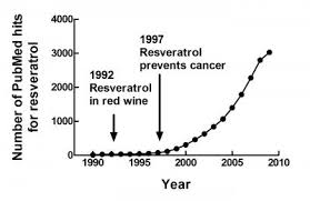 a red wine polyphenol demonstrates significant health benefits