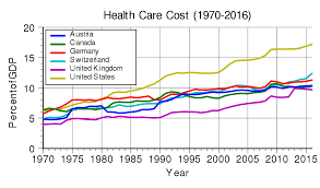 List Of Countries By Total Health Expenditure Per Capita
