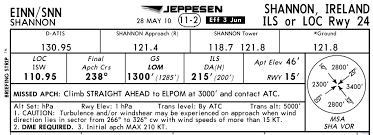 Transition Altitude And Transition Flight Level Ivao