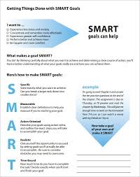 It enables you to decide on a plan and prioritize your time and resources to make progress and to eventually reach your goals. 9 Smart Goals Templates Smart Goals Template Smart Goals Worksheet Smart Goals