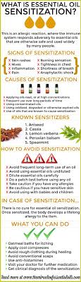 Check spelling or type a new query. What Is Essential Oil Sensitization The Miracle Of Essential Oils