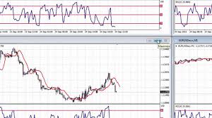 Forex Trading Using Multiple Charts On 1 Mt4 Screen