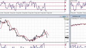 forex trading using multiple charts on 1 mt4 screen