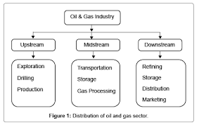 N., park rapids, mn 56470. Review Of Life Cycle Assessment And Environmental Impacts From The Oil Gas Sector