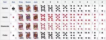 Mar 04, 2021 · there are 4 aces in a deck of cards out of a total of 52 cards. How Many Red Cards Are In A Standard Deck Quora