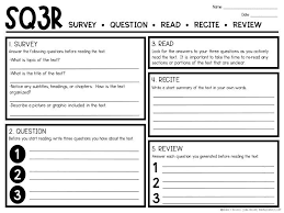 Maximize Reading Comprehension With Sq3r Middle School Reading Reading Comprehension Reading Classroom