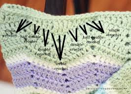 First you measure the project you want to design a chevron for and calculate a grid pattern based on equal sizes of squares. Easy Chevron Blanket Crochet Pattern Daisy Cottage Designs