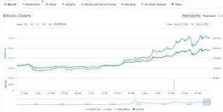 10 năm trước, nhu cầu nắm giữ bitcoin đã vượt quá nguồn cung sẵn có. Gia Bitcoin Lien Tá»¥c Leo Dá»'c Co Cáº§n Them Má»™t Láº§n Cáº£nh Bao Tin Tá»©c Má»›i Nháº¥t 24h Ä'á»c Bao Lao Ä'á»™ng Online Laodong Vn