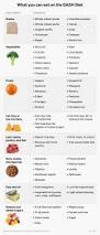 Image result for DASH Diet