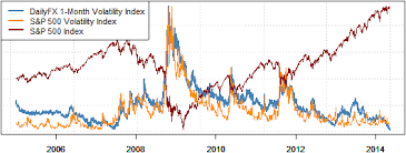 forex volatility index leaflet packing jobs from home