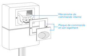 Ainsi vous allez pouvoir profiter d'un wc qui fonctionne correctement. Comment Remplacer Une Plaque De Commande Livea Fr Blog