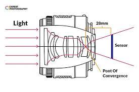 A nodal plate can be used to remove parallax errors when taking panoramas. Focal Point Vs Nodal Point Open Talk Forum Digital Photography Review