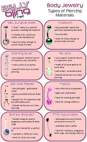 heres your ultimate guide when it comes to piercing charts