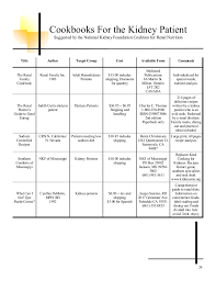 25 Eye Catching Dialysis Food Chart