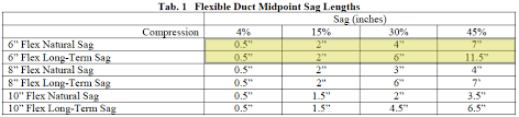 flexible duct air flow chart best picture of chart