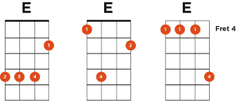 Want To Get The E Chord On Ukulele Mastered Once And For All Fear The E Chord No More With My Tips To Help You Become It S Master Ukulele Ukulele Music