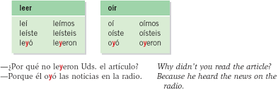 60 Veracious Leer Verb Chart