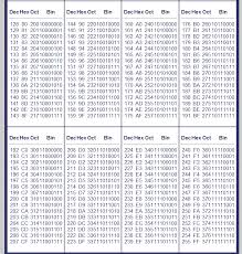 Binary And Decimal Chart Chapter 1 Digital Systems And