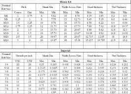 Allen Bolt Size Chart Metric Bedowntowndaytona Com