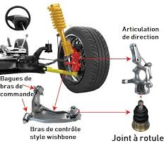 Wheel Function Automotive Mechanic Car Mechanic Automobile Engineering