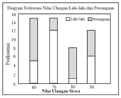Soal osn tingkat kabupaten matematika smp 2019. Soal Dan Pembahasan Olimpiade Sains Nasional Bidang Matematika Smp Tingkat Kabupaten Kota Tahun 2019 Mathcyber1997
