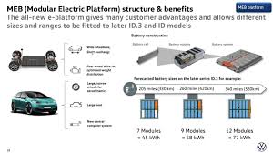 Milli eğitim bakanlığı (meb) din öğretimi genel müdürlüğünce, imam hatip okullarındaki başarılı örneklerin ve model uygulamaların tanıtılması ve yaygınlaştırılması amacıyla başarılı örnekler sergisi. Meb Platform Structure And Benefits Electricvehicles