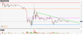 Your capital is at risk. Bitcoin 5 270 10 Ethereum Classic 4 4606 Litecoin 33 30 Cryptocurrencies Price Prediction American Wrap