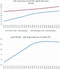 • voluntary winding up of companies; Islamism Arab Spring And The Future Of Democracy Springerlink