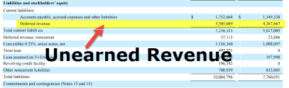 Unearned Revenue On Balance Sheet Sales Examples Journal