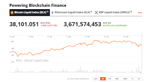 The cryptocurrency hasn't traded at those levels since late january. Crypto Market Forecast Week Of January 11th 2021 Brave New Coin