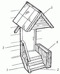 Search for patio steps with us. The Dimensions Of The Steps Of The Porch Steps For The Porch Of Concrete