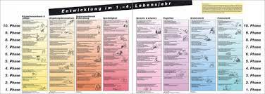 Die aktuelle ewige tabelle der bundesliga seit 1963/1964. Beller Materialien Fur Die Kleinkindpadagogik