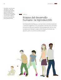 Ciencias naturales libro de primaria grado 6 catálogo de libros de educación básica. Etapas Del Desarrollo Humano La Reproduccion Bloque I Tema 2 Apoyo Primaria