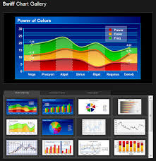 30 web apps in making charts graphs flowcharts and