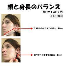 顔と身長のバランスの一例 身長170cm 女性 顔 矯正 顔 頬骨