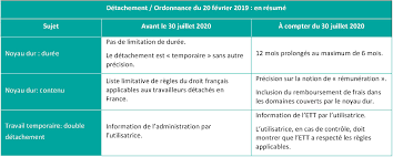 Maybe you would like to learn more about one of these? Detachement Professionnel Transposition En France De La Directive Ue 2018 957 Du 28 Juin 2018 La Revue