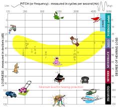 We did not find results for: How To Explain Hearing Loss Ear Community