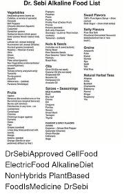 Dr Sebi Alkaline Food Chart Facebook Lay Chart