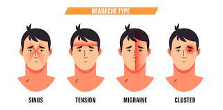 Tension Headaches: Symptoms, Causes, Diagnosis & Treatment | Airrosti
