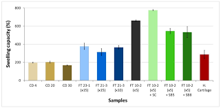 Riko kawanishi, riko, ayumi, avatar, の 画 像. Materials Free Full Text Tribomechanical Comparison Between Pva Hydrogels Obtained Using Different Processing Conditions And Human Cartilage Html